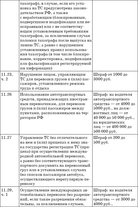 Штрафы за нарушение ПДД 2014. Советы и комментарии - i_003.png