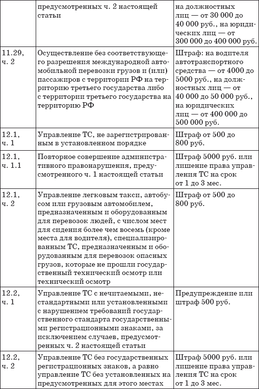 Штрафы за нарушение ПДД 2014. Советы и комментарии - i_004.png