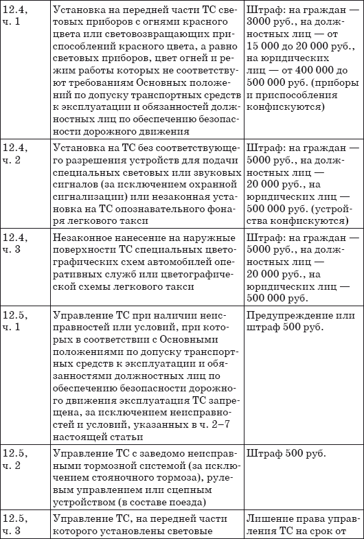Штрафы за нарушение ПДД 2014. Советы и комментарии - i_006.png
