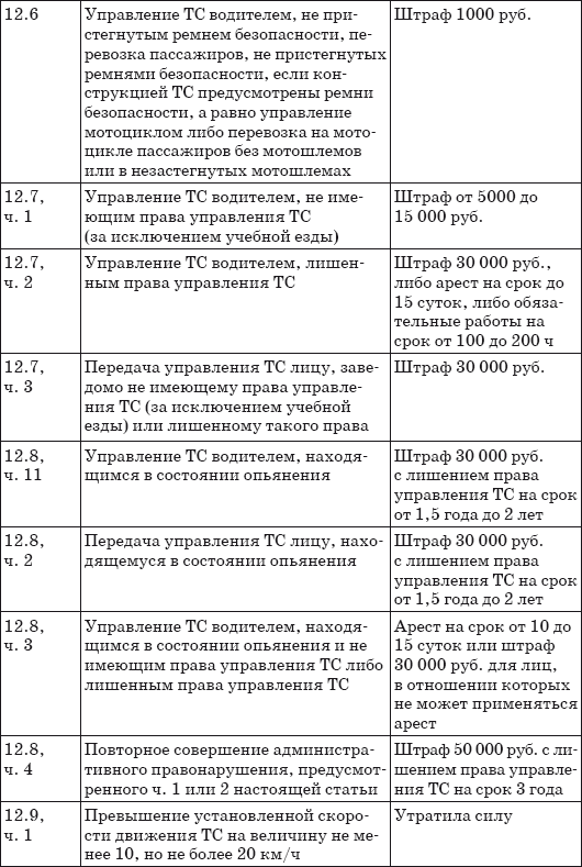 Штрафы за нарушение ПДД 2014. Советы и комментарии - i_008.png