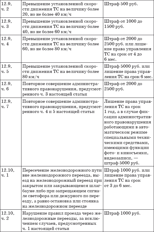 Штрафы за нарушение ПДД 2014. Советы и комментарии - i_009.png