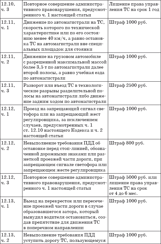 Штрафы за нарушение ПДД 2014. Советы и комментарии - i_010.png