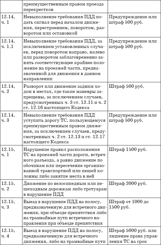 Штрафы за нарушение ПДД 2014. Советы и комментарии - i_011.png