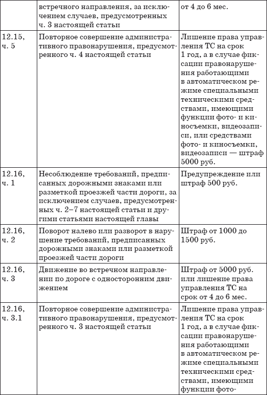 Штрафы за нарушение ПДД 2014. Советы и комментарии - i_012.png