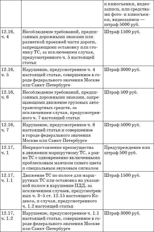 Штрафы за нарушение ПДД 2014. Советы и комментарии - i_013.png