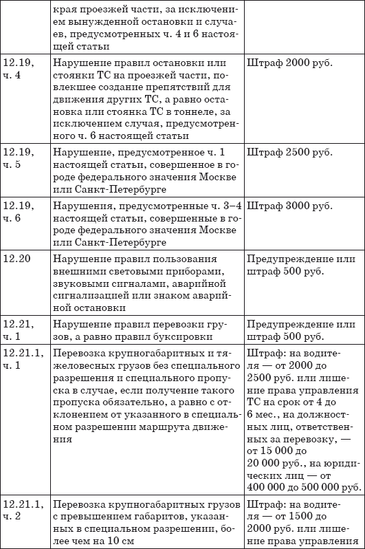 Штрафы за нарушение ПДД 2014. Советы и комментарии - i_015.png