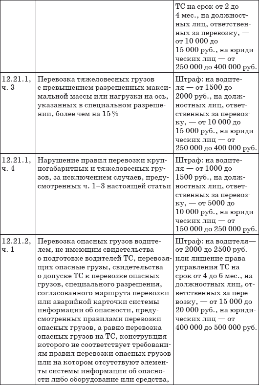 Штрафы за нарушение ПДД 2014. Советы и комментарии - i_016.png