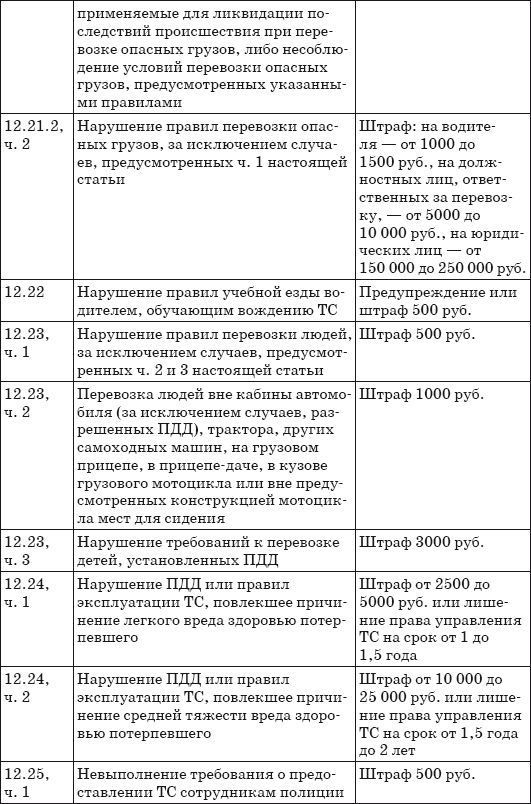 Штрафы за нарушение ПДД 2014. Советы и комментарии - i_017.png