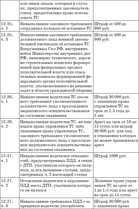 Штрафы за нарушение ПДД 2014. Советы и комментарии - i_018.png