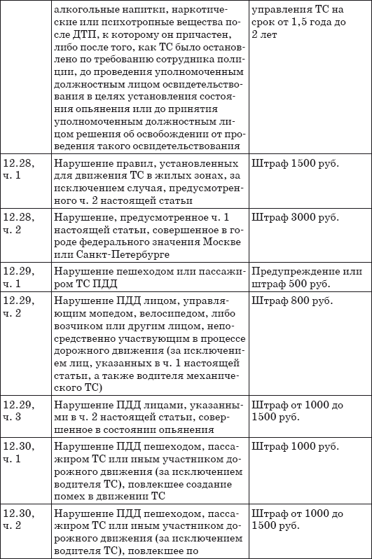 Штрафы за нарушение ПДД 2014. Советы и комментарии - i_019.png