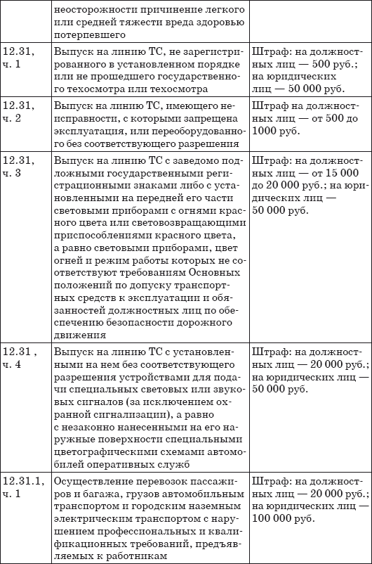 Штрафы за нарушение ПДД 2014. Советы и комментарии - i_020.png