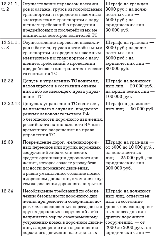 Штрафы за нарушение ПДД 2014. Советы и комментарии - i_021.png