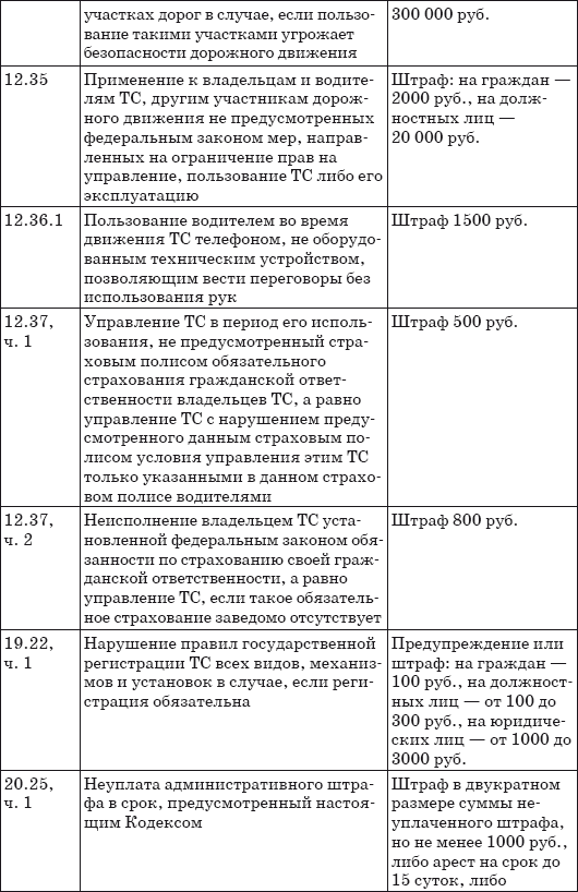 Штрафы за нарушение ПДД 2014. Советы и комментарии - i_022.png
