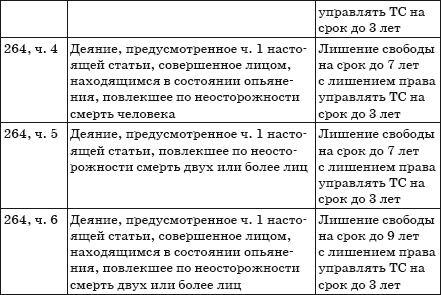 Штрафы за нарушение ПДД 2014. Советы и комментарии - i_025.png
