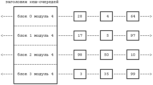 Архитектура операционной системы UNIX (ЛП) - pic_14.png