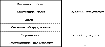 Архитектура операционной системы UNIX (ЛП) - pic_3.png