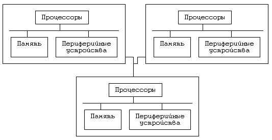 Архитектура операционной системы UNIX (ЛП) - pic_119.png