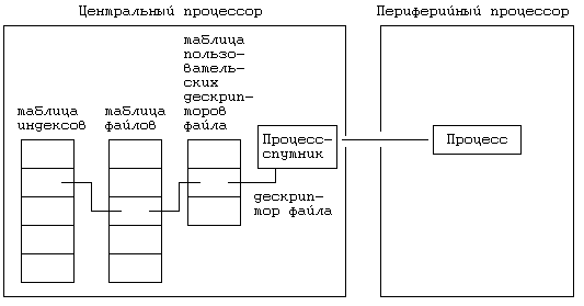 Архитектура операционной системы UNIX (ЛП) - pic_122.png