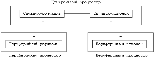 Архитектура операционной системы UNIX (ЛП) - pic_124.png