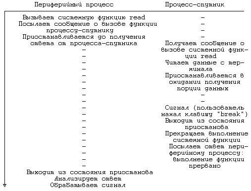 Архитектура операционной системы UNIX (ЛП) - pic_125.png
