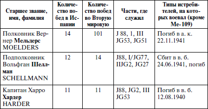 Величайшие воздушные асы XX века - i_030.png