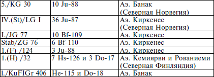 Асы над тундрой. Воздушная война в Заполярье. 1941–1944 - i_002.png