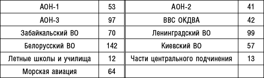 Большое небо дальней авиации. Советские дальние бомбардировщики в Великой Отечественной войне. 1941-1945 - i_005.png