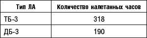 Большое небо дальней авиации. Советские дальние бомбардировщики в Великой Отечественной войне. 1941-1945 - i_006.png