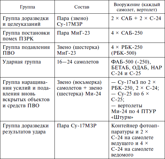 Опасное небо Афганистана. Опыт боевого применения советской авиации в локальной войне. 1979–1989 - i_003.png
