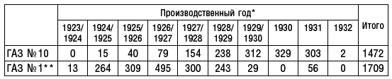 Рождение советской штурмовой авиации. История создания «летающих танков». 1926–1941 - i_003.png