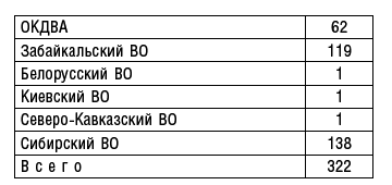 Рождение советской штурмовой авиации. История создания «летающих танков». 1926–1941 - i_004.png
