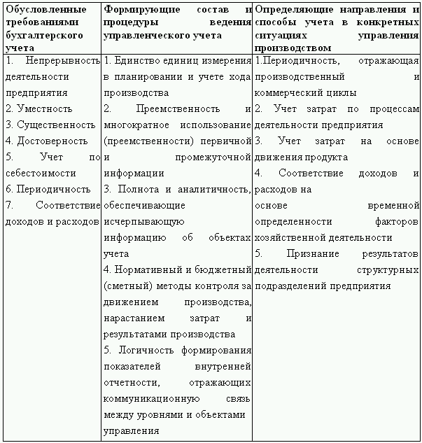 Управленческий учет в США - i_002.png