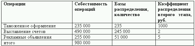Управленческий учет в США - i_011.png