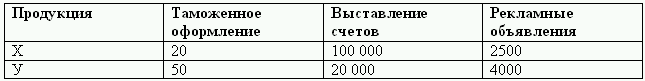 Управленческий учет в США - i_012.png