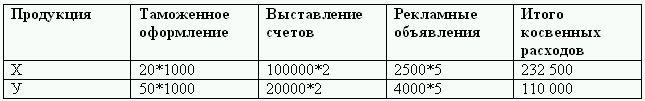 Управленческий учет в США - i_013.png