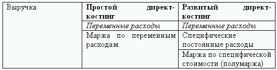 Управленческий учет в США - i_017.png