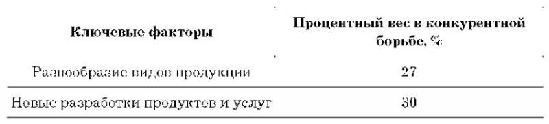 Бенчмаркинг – инструмент развития конкурентных преимуществ - i_006.jpg