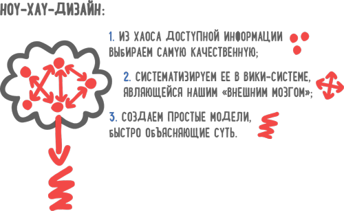 Победи прокрастинацию! Как перестать откладывать дела на завтра - i_011.png