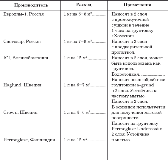 Ремонт и планировка квартиры - i_008.png