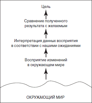 Дизайн привычных вещей - i_019.png