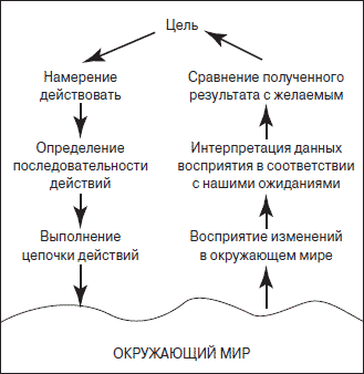 Дизайн привычных вещей - i_020.png