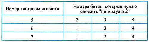 ...И мир загадочный за занавесом цифр. Цифровая связь - _125.jpg