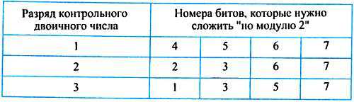 ...И мир загадочный за занавесом цифр. Цифровая связь - _129.jpg