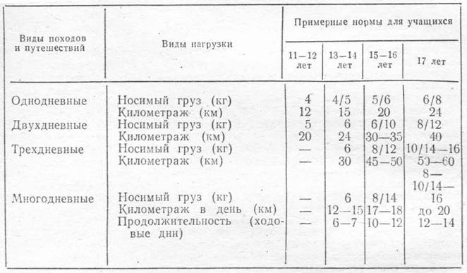 Азбука туризма - pic_34.jpg