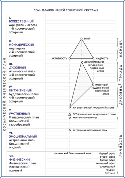 Письма об Оккультной Медитации - img_0.png