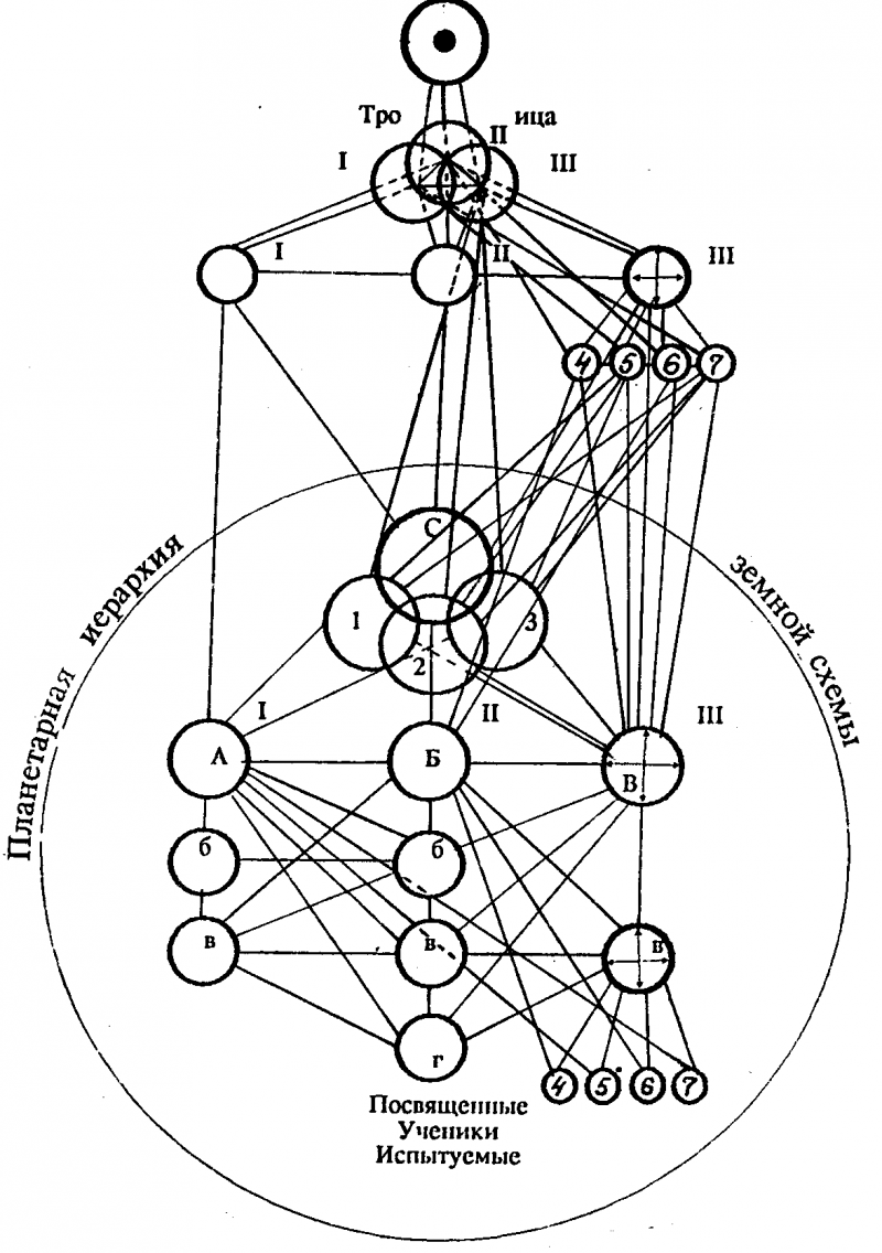 ПОСВЯЩЕНИЕ ЧЕЛОВЕЧЕСКОЕ И СОЛНЕЧНОЕ - img_1.png
