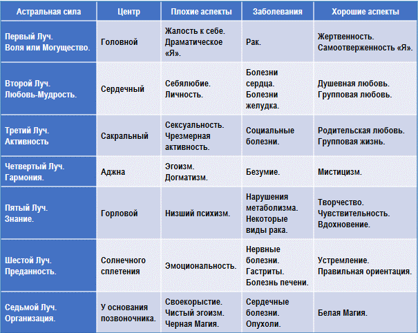 Эзотерическое целительство - img_10.png