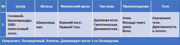 Эзотерическое целительство - Celitelstvo003a1.png