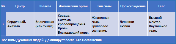 Эзотерическое целительство - Celitelstvo003a3.png