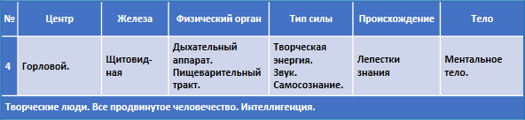 Эзотерическое целительство - Celitelstvo003a4.png